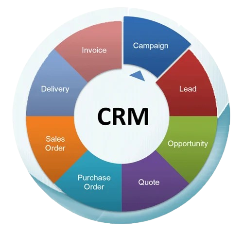 CRM System
